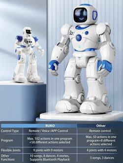 NEW Ruko Robot Carle Smart App Robot 1088 Programmable Remote & Bluetooth App