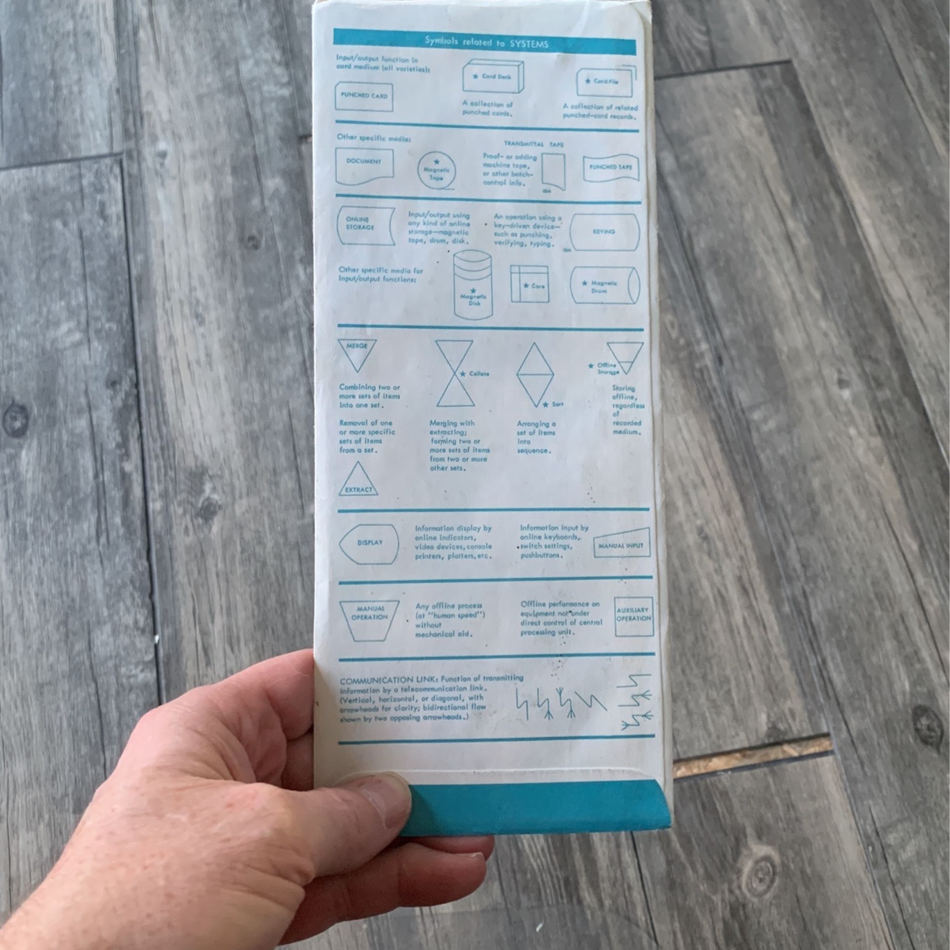 IBM Flow Charting template