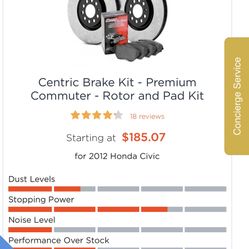 2012 Honda Civic Centric Premium Pads And Rotors 