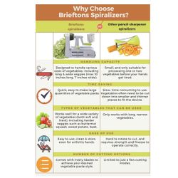 Brieftons 5- Blade Spiralizer