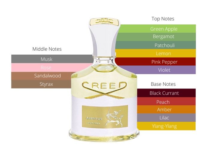 Perfume Creed Aventus for Her for Sale in Watsonville CA OfferUp