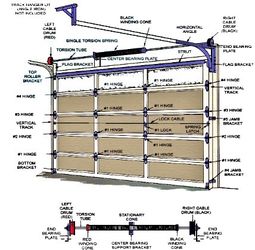 Garage door springs and more