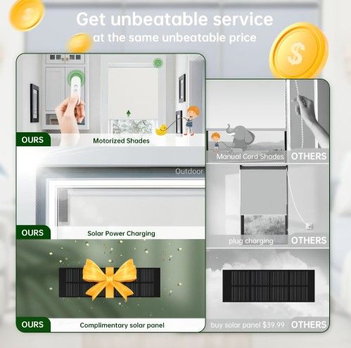 Brand NEW DONGFXK MOTORIZED BLACKOUT Automatic SMART  Shades W Solar Panel  & REMOTE $119 NEW 