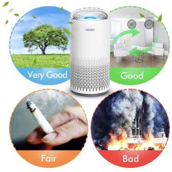 Air Purifier for Large Room with Air Quality Auto Sensor, True HEPA Air Cleaner Filter, 5-in-1 Odor Eliminator with Night Light for Home Office