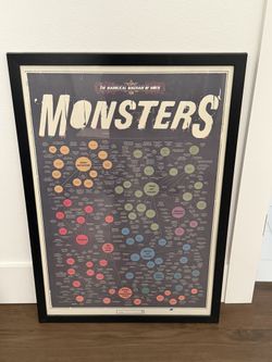 Wall Decor ($30 each)