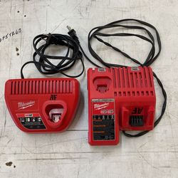 Milwaukee Charges