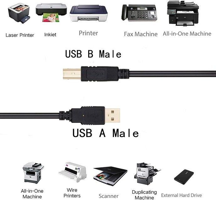 USB Cable For Printers