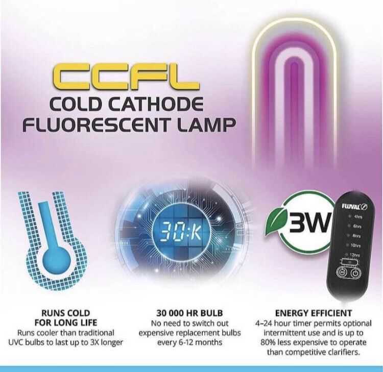 Fluval UVC In-Line Clarifier, NEW!