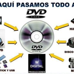 Convención de VHS y otros cassettes a DVD