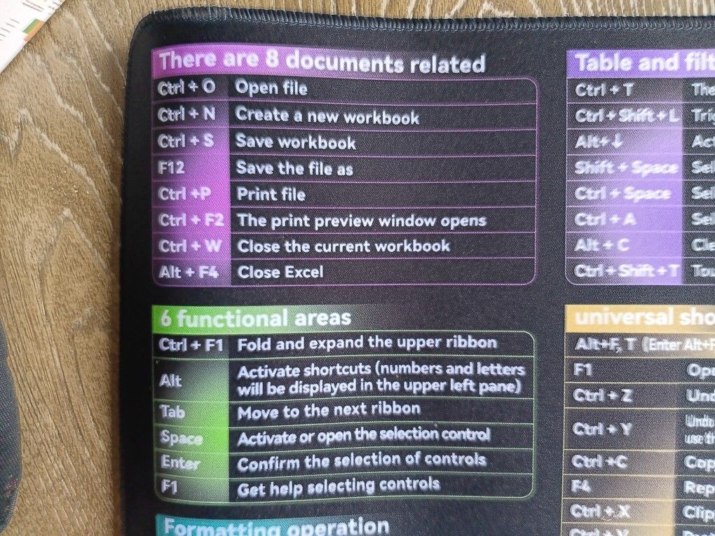 Microsoft Commands Short Cuts Mat - Last One