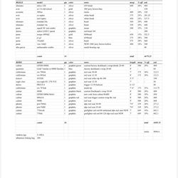 High End Fishing Gear 