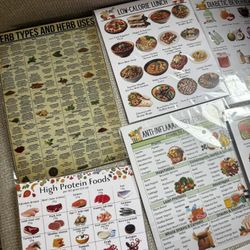 Educational flyers and posters about healthy eating and nutrition