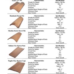BEST QUALITY AND PRICED ROOF TILE