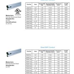 1/2” & 3/4” X 10’ EMT Conduit (UL Listed and Certified)✅