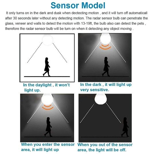 Motion Sensor Led Bulb 5W E27 PIR Infrared Motion Sensor Light Detection Lamp Auto Switch Night Light for Porch Patio Garage Stairs Lobby Carport Corr
