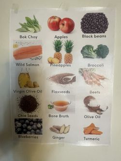 Healthy Food Posters  (2)