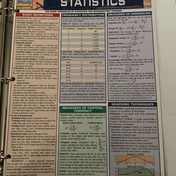 Barcharts Quickystudy Guides Math English History School