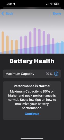 iPhone 13 Pro Max 256gb Gray Clean Unlocked