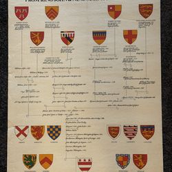 Vintage reproduction poster of the descent of George Washington