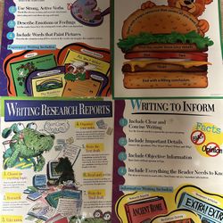 Classroom Posters Bundle Of 15