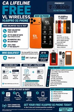 Free 5G VL68PRO unlimited talk and text plus 30GB of data when qualified through Lifeline