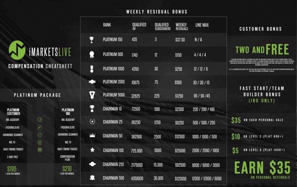 Forex residual income Forex residual income