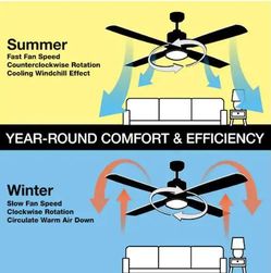 Hampton Bay Grantway 48" Matte Black Low Profile Indoor/Outdoor Ceiling Fan (RD5114B-MBK)