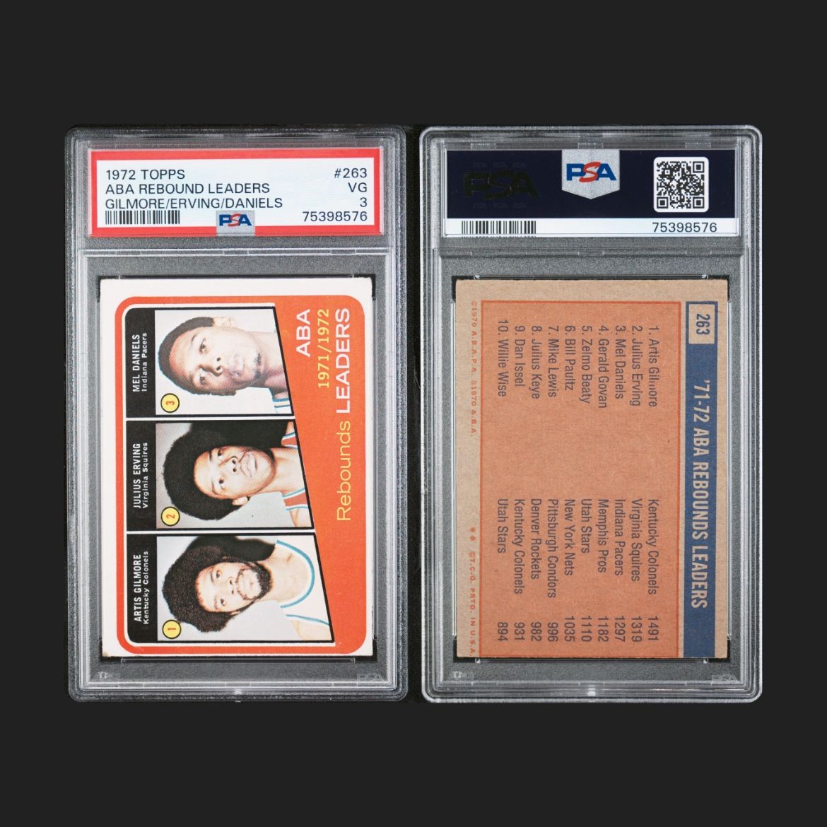 1972 Topps Basketball Aba Rebound Leaders PSA 3 Artis Gilmore Julius Irving Mel Daniels Dr. J