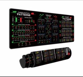 Brand new trading mousepad for traders
