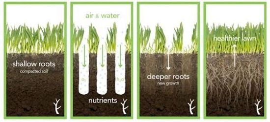 Aerating