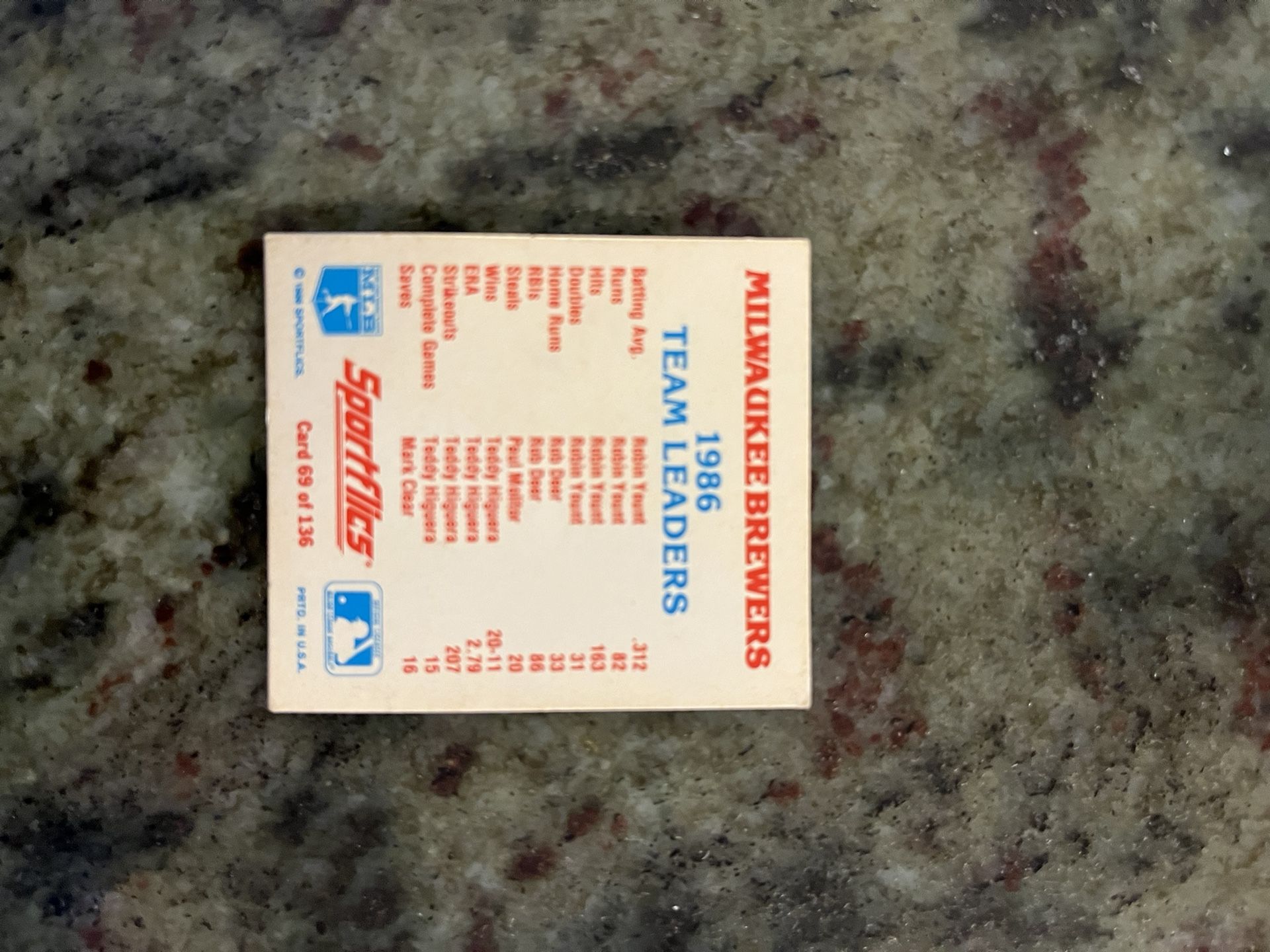 1986 Milwaukee Brewers Team Leaders Card – Sportflics #69/136