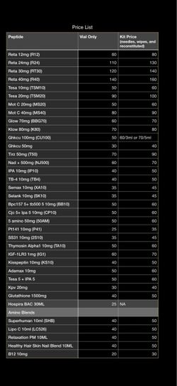 Glp(research use only)