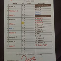 Game Used Nationals @ Redsox May 10th 2024 Lineup Card.