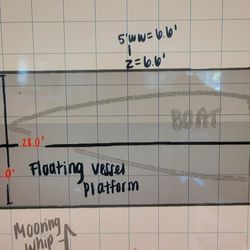 Jet Dock Floating Dock Boat Dock  28 X 12 lift