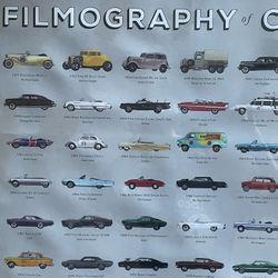 Filmography Of Cars