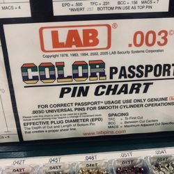 LAB .003 Rekey Set, LOCKSMITHS COLOR PASSPORT