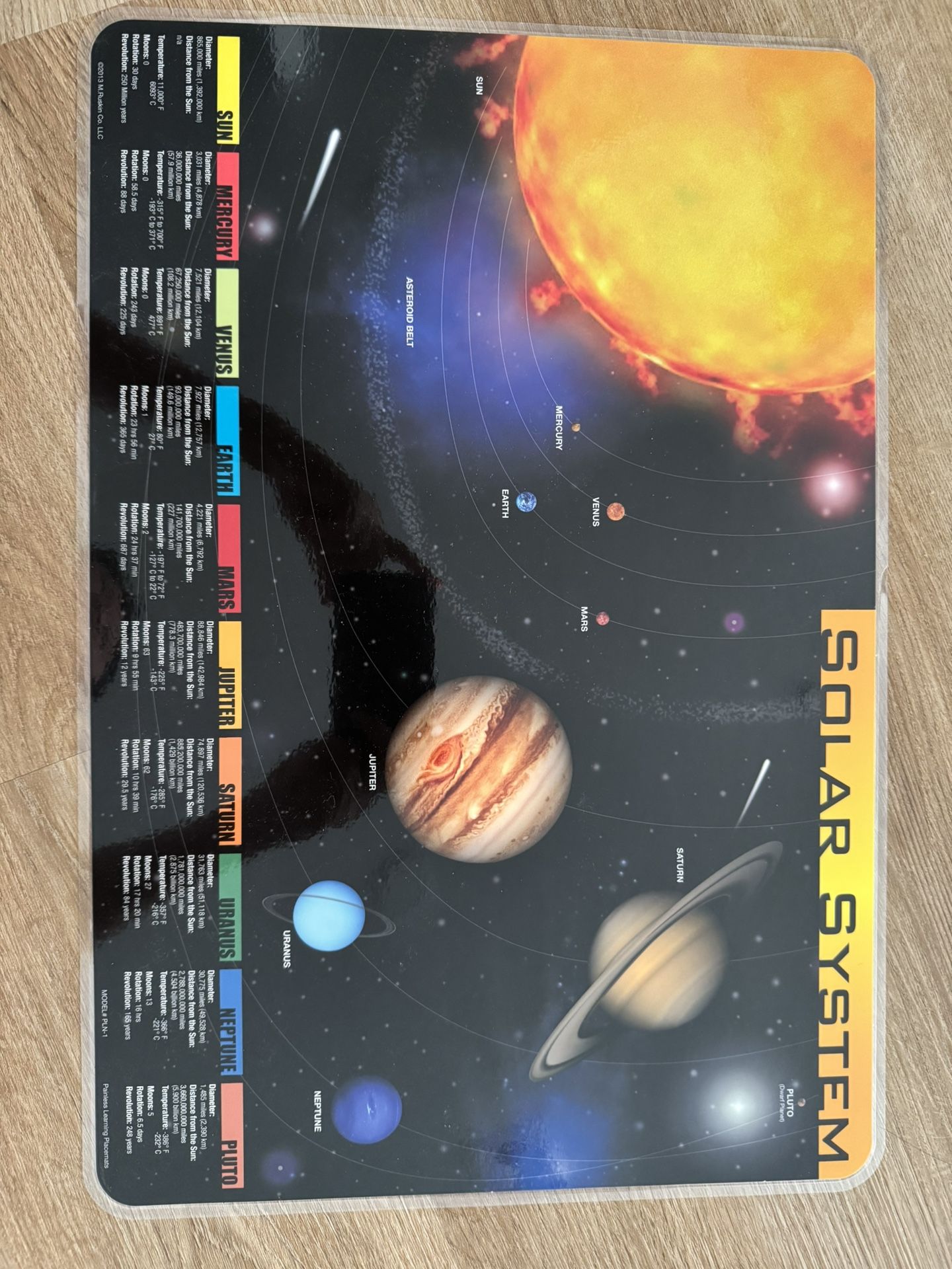 Solar System Poster For Kids - Laminated