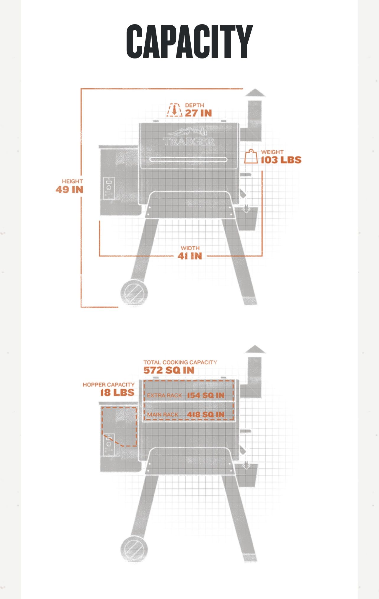 Traeger for Sale in Port Orchard, WA OfferUp