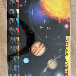Solar System Poster For Kids - Laminated