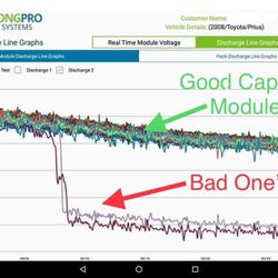 Toyota Hybrid Battery NiMh TESTED Modules 