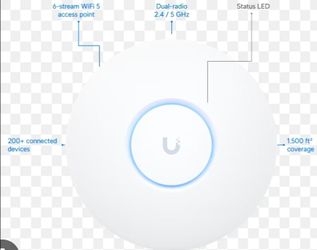 2x Unifi Nano-HD access points