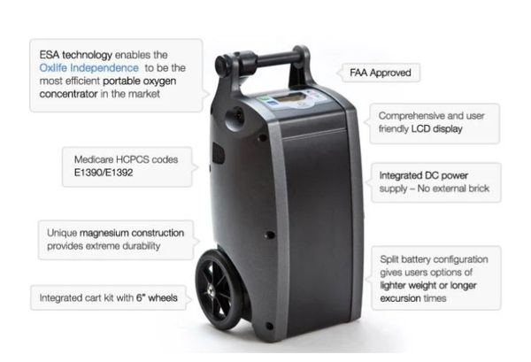 Oxlife Independence Portable Oxygen Concentrator for Sale in New York
