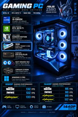 🔥 RTX 3070 Ti Gaming PC | i9 | 1440p | Gundam Edition | RGB