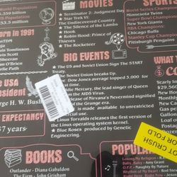 30 Years Ago Birthday Poster 11 x 14 Party Decorations Supplies Large 30th Wedding Anniversary Party Sign Home Decor for Men and Women (Back in 1991 R