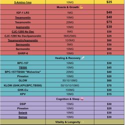 Research Only Peptides 