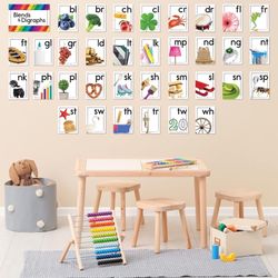 Blends And Digraphs
