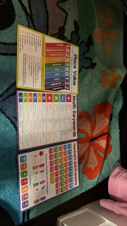 3rd grade math posters