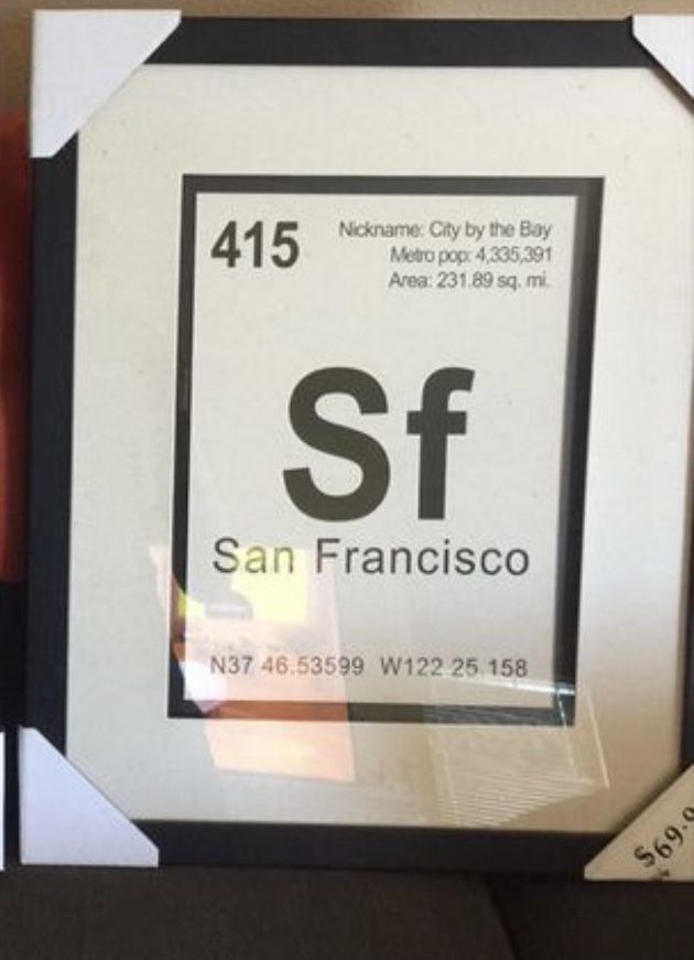World Market Framed Picture