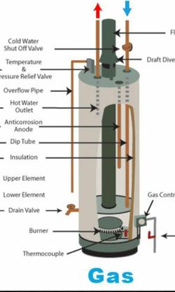 Refurbished 40 gallon water heater gas