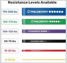 10 Resistance Exercise bands